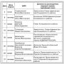 Дмитрий Новиков: График приема граждан в общественной приемной Конышевского местного отделения партии «Единая Россия» в феврале