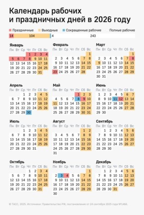 В конце февраля курян ждет четырехдневная рабочая неделя