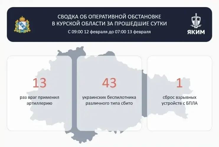 За сутки Курскую область атаковали 43 беспилотника ВСУ