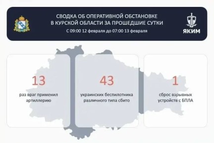 За сутки Курскую область атаковали 43 беспилотника ВСУ