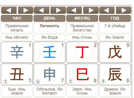 Погружение в мир Воды Ян: люди и их тайны