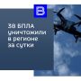 Сводка об оперативной обстановке за сутки