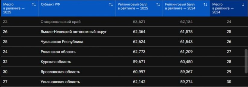 ������� ������� ���������� �� 32 ����� � �������� �������� ����� �� ������ 2025 ����