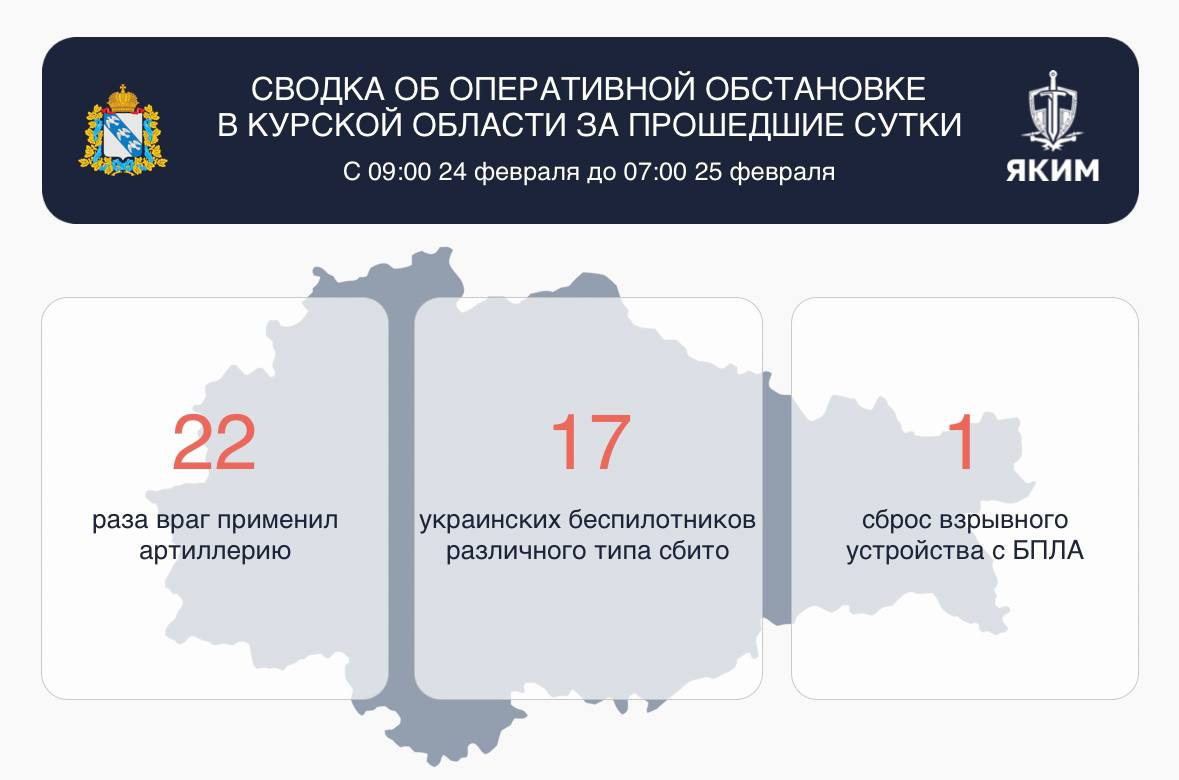 За сутки ВСУ атаковали Курскую область 17 беспилотниками