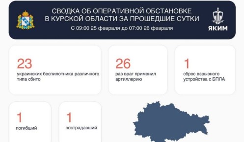 ��������� �������� ��������� �� ����������� ���������� � ������� �������