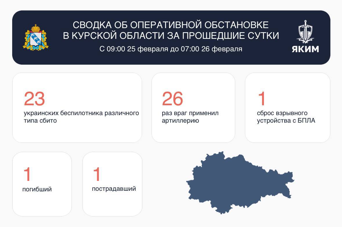 23 украинских БПЛА различного типа сбито над Курской областью за сутки