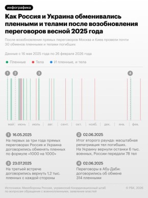 ������ � ������� �������� ���� �������������� �� ������� �1000 �� 35�, ������� ����� �������� ����������� ���������� �������� ���������