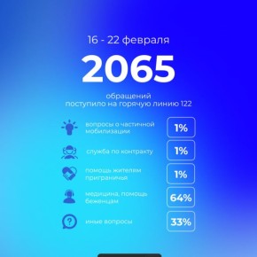 Всего за прошедшую неделю на «горячую линию» 122 поступило 2065 обращений