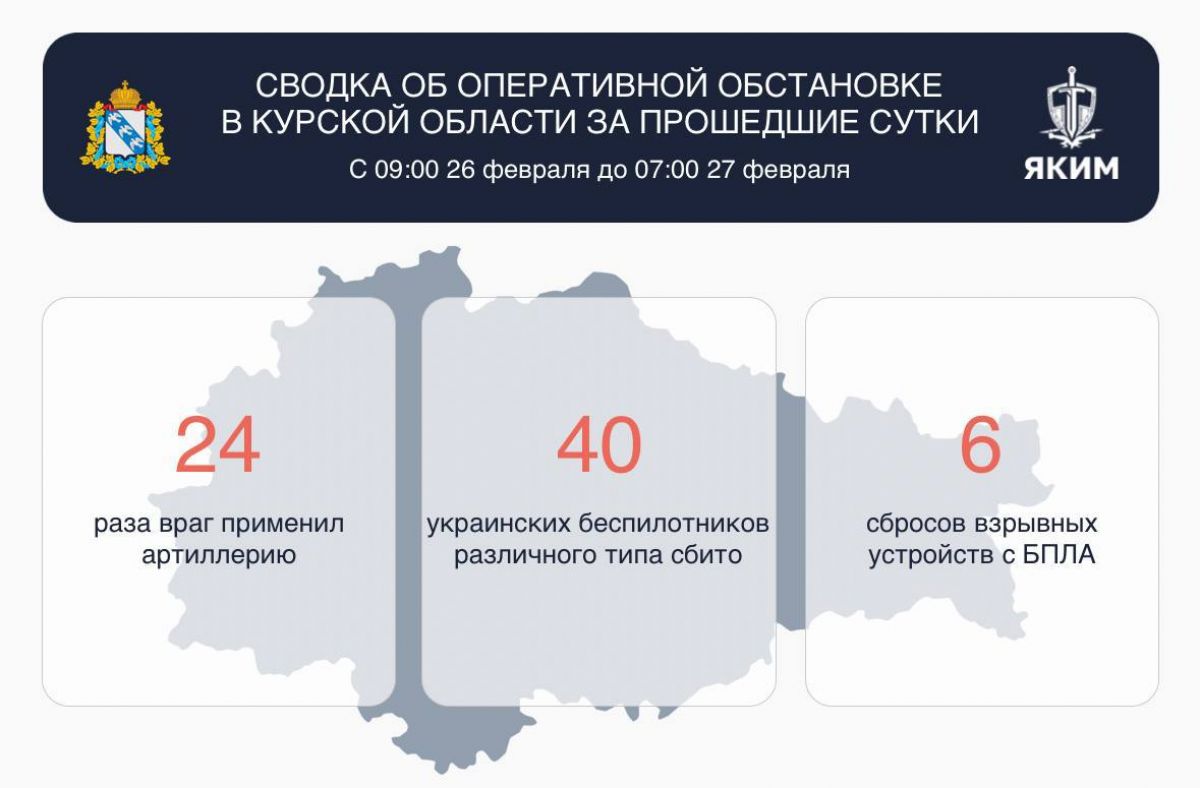 После удара украинского беспилотника поврежден объект энергетики под Железногорском