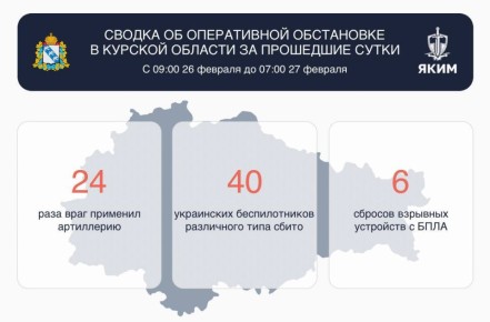 Александр Хинштейн: Сводка об оперативной обстановке в Курской области за прошедшие сутки