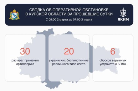 Над Курской областью за сутки сбили 20 вражеских беспилотников