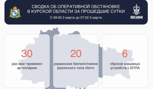 В Курской области в результате атак ВСУ повреждены кафе и 2 частных дома