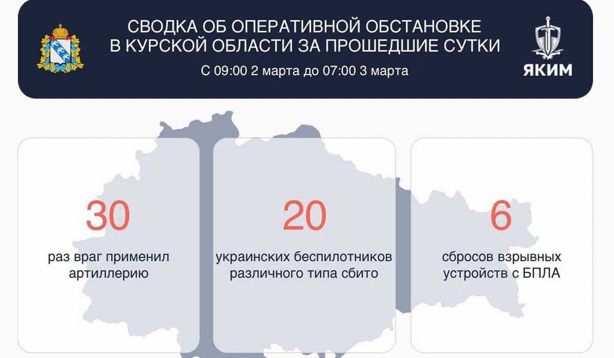 В Курской области в результате атак ВСУ повреждены кафе и 2 частных дома