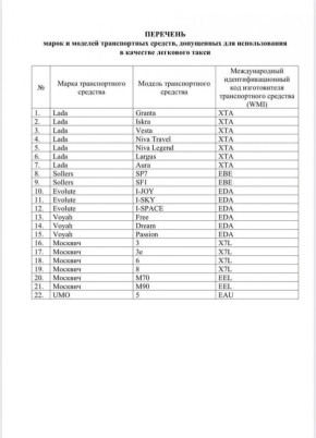 � ������� ������� ��������� �������� ����������� ��� ������ � �����