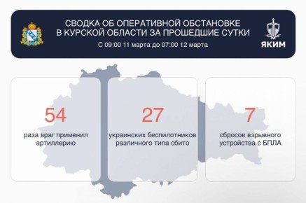 54 ���� ��� ������������ ������� ����������� �� ��������� ����������