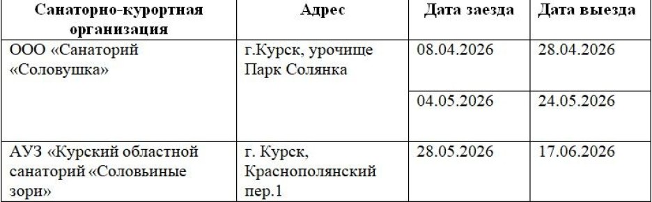 ��������. ������� ���������� ������� � ���������-��������� ����������� ������� �������