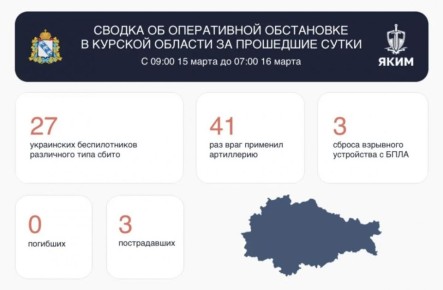 41 раз ВСУ обстреливали курское приграничье из ствольной артиллерии