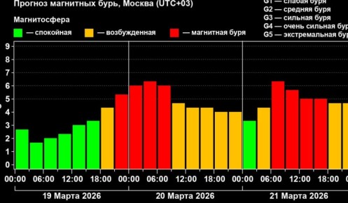 ������� ������� ������� ������� ��������� ����