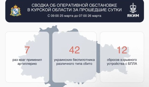 42 ������������ ��� ����� �� ����� � ������� �������