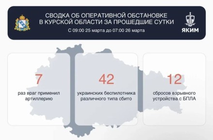Александр Хинштейн: Сводка об оперативной обстановке в Курской области за прошедшие сутки