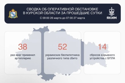 � ������� ������� ��� ��������� ��� ���������� ����, �����, ���������� � �������