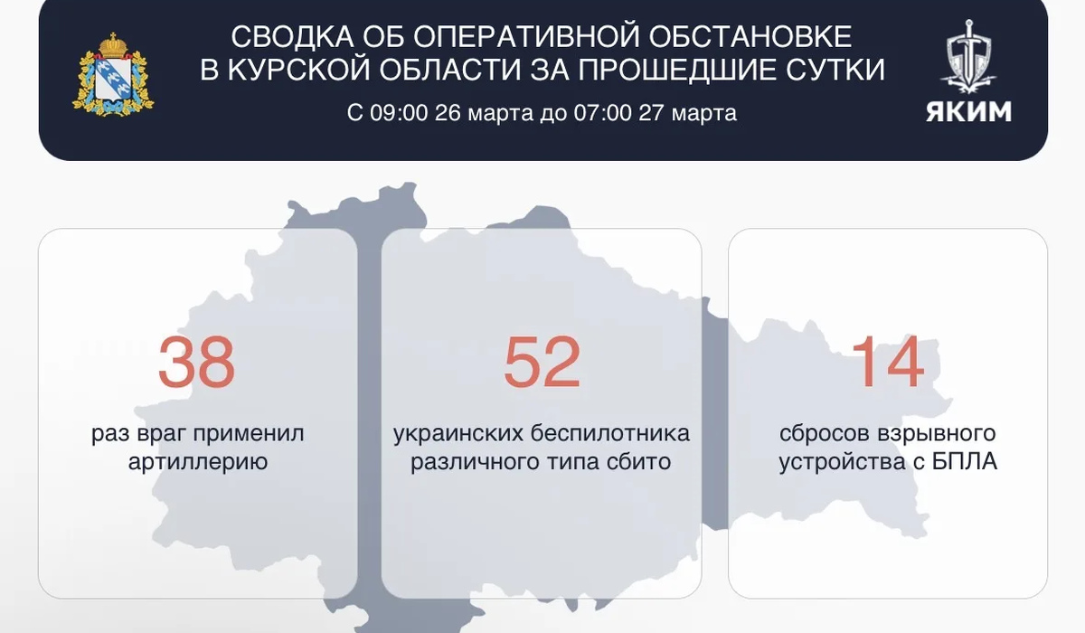 52 украинских БПЛА сбили в Курской области за сутки