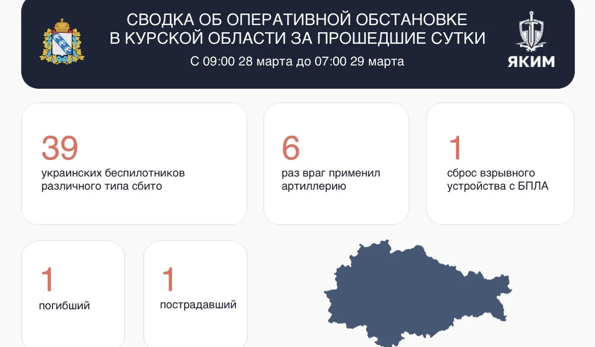 39 украинских БПЛА сбили в Курской области за сутки