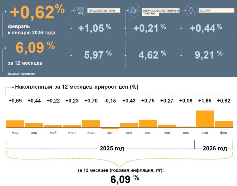 В Курской области дорожали ювелирные изделия и дешевела аренда квартир