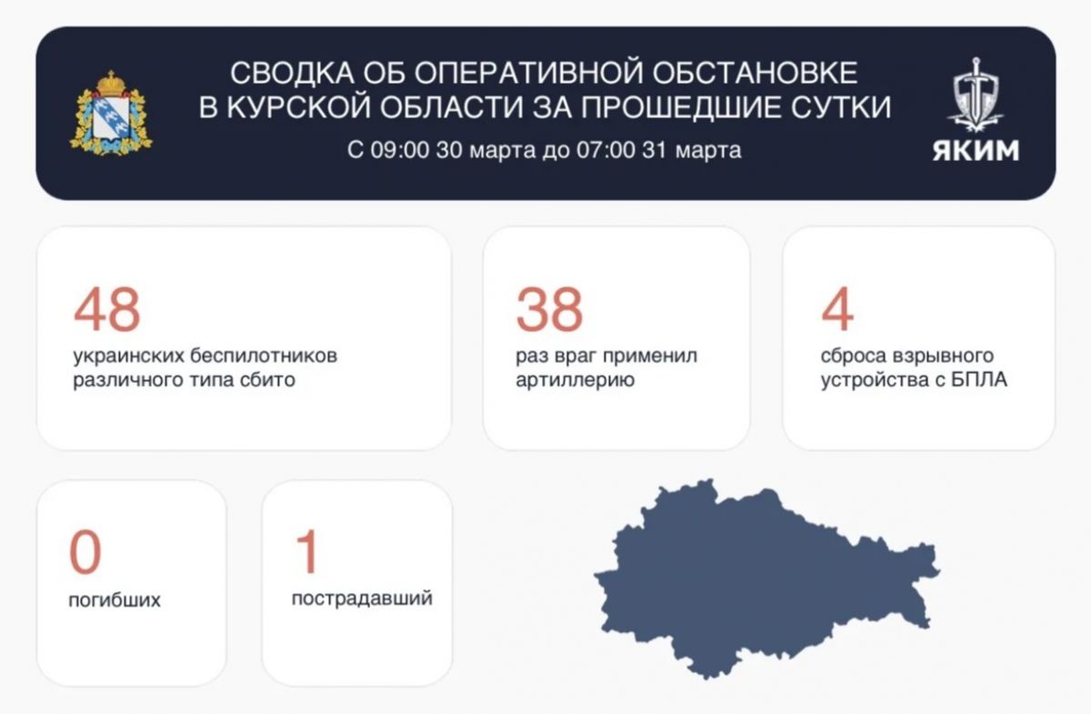 Из-за удара ВСУ без света остались 14 тысяч курян из Беловского района