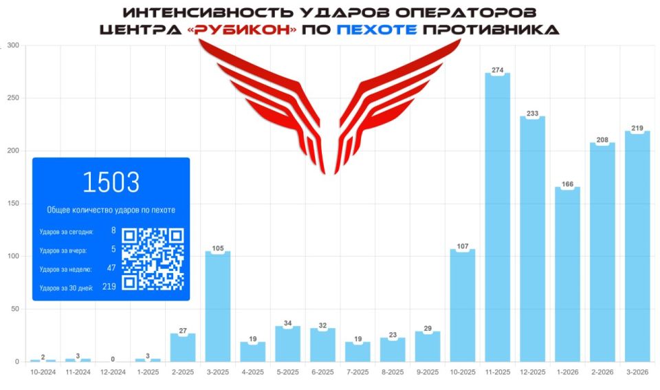 ������������ ������. ��������� ������ "�������" ������� ����� 1500 ������ �� ������ ���������� ��� �������, ����� 80% �� ������� ������������ �� ��������� �������