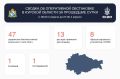 Александр Хинштейн: Сводка об оперативной обстановке в Курской области за прошедшие сутки