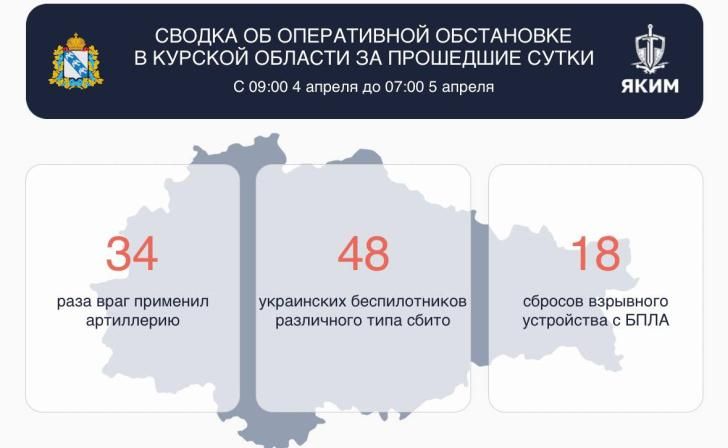 � ������� ������� �� ����� ����� 48 �������������