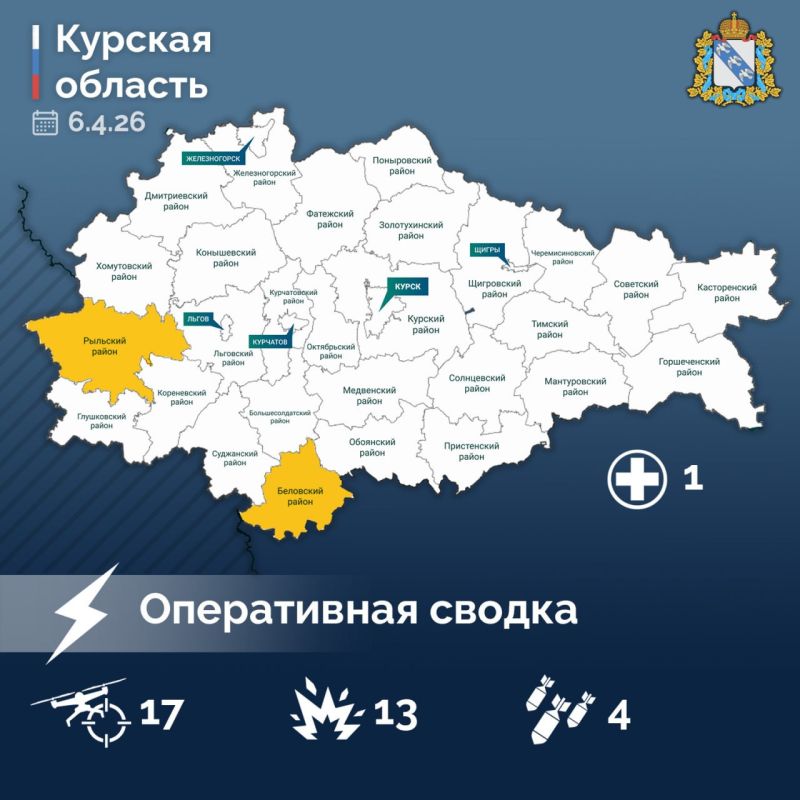 ��������� �������� � ����� ������ � MAX ����������� ������ �� ����������� ���������� � ������� ������� �� ��������� �����: