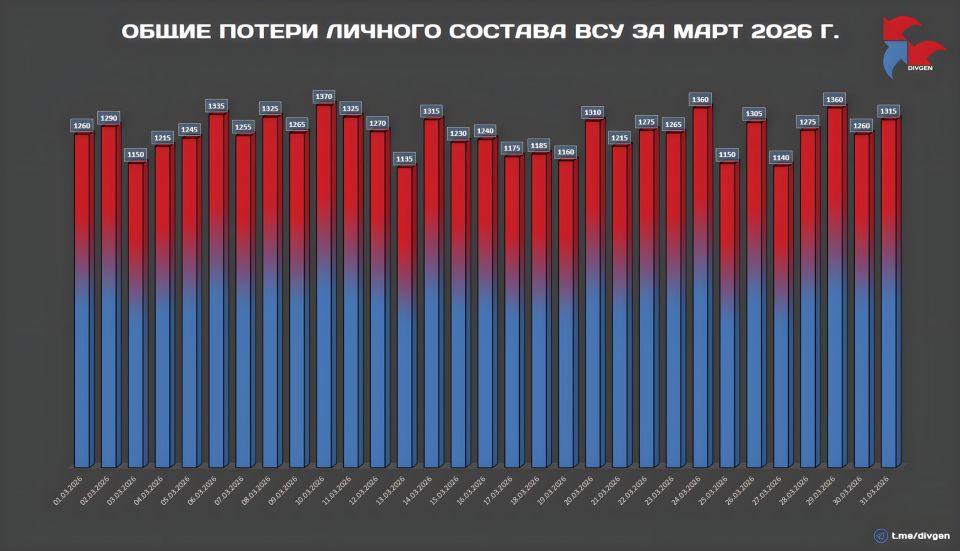 ����� ������ ������� ������� ���������� ��� ������� �� ���� 2026 ���� �� ������� �� �� ��������� 38975 �������