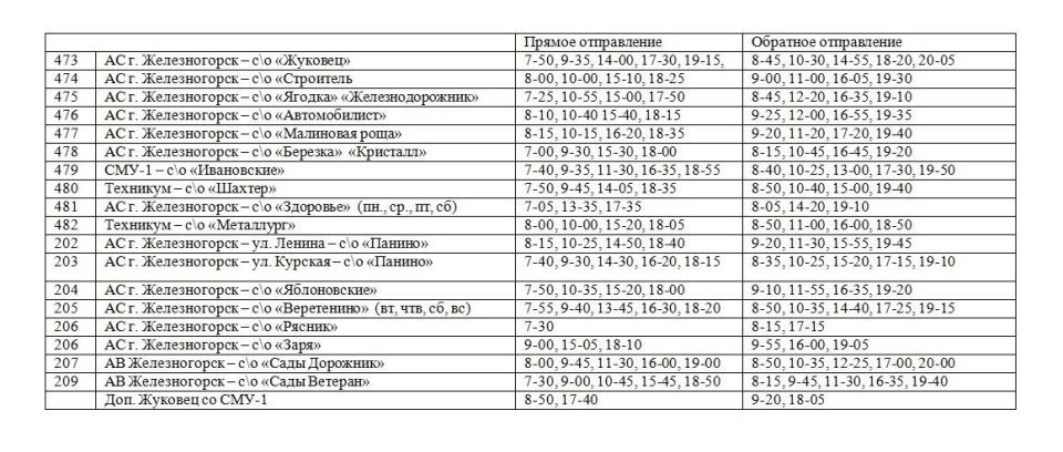 ������ ��������� � ������������� �������� � 17 ������