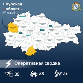 ��������� �������� � ����� ������ � MAX ����������� ������ �� ����������� ���������� � ������� ������� �� ��������� �����: