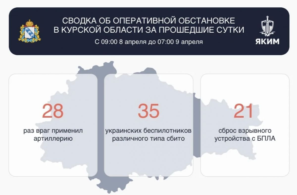 28 раз ВСУ обстреливали курское приграничье из ствольной артиллерии