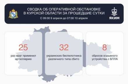 За сутки в Курской области сбили 32 дрона