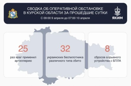 25 раз ВСУ обстреливали курское приграничье из ствольной артиллерии