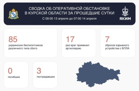 ВСУ за сутки атаковали дома и автомобили сразу в пяти районах Курской области