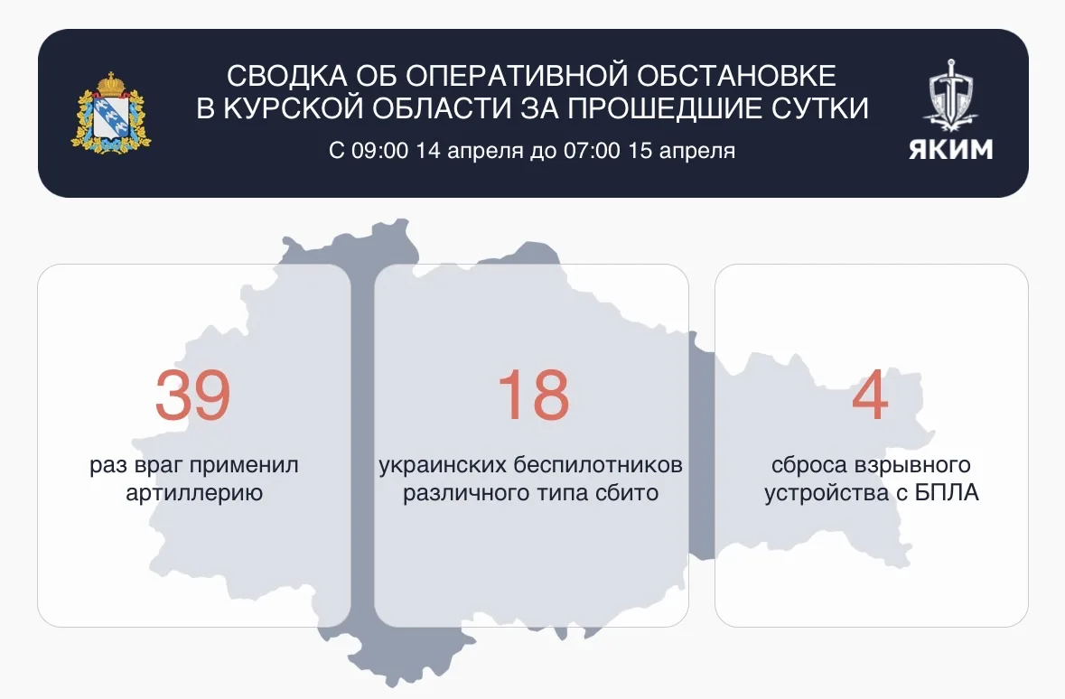 Александр Хинштейн: Сводка об оперативной обстановке в Курской области за прошедшие сутки