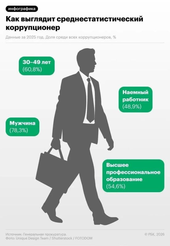 �������������� ��������� ����������������� ������� ��������� ����������� �������������