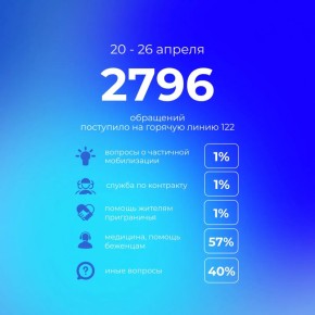 ����� �� ��������� ������ �� �������� ������ 122 ��������� 2796 ���������