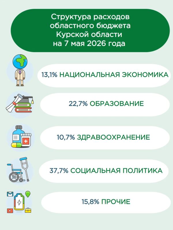 Информация о ходе исполнения областного бюджета Курской области