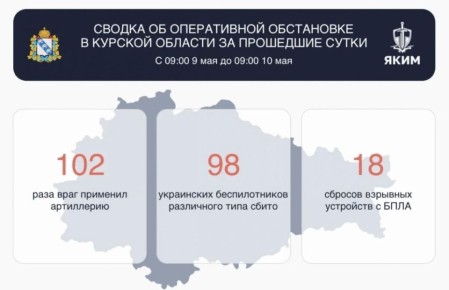 102 раза ВСУ обстреливали курское приграничье из артиллерии в День Победы