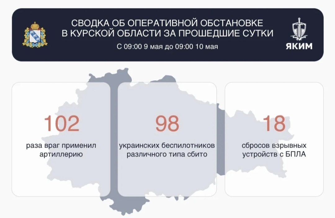 Над Курской областью сбито 98 украинских беспилотников за прошедшие сутки