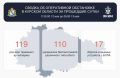 119 раз ВСУ обстреливали курское приграничье из артиллерии: повреждены дома и автомобили в пяти районах