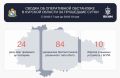 24 раза ВСУ обстреливали курское приграничье из ствольной артиллерии