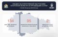 Над Курской областью за сутки сбили 95 украинских БПЛА