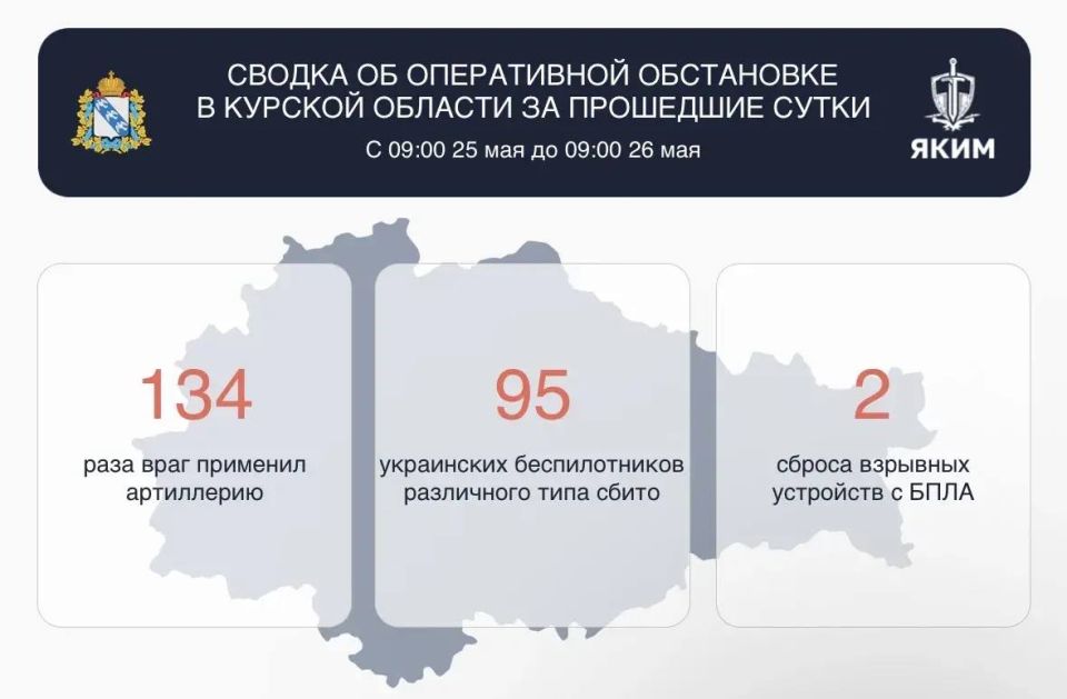 Александр Хинштейн: Сводка об оперативной обстановке в Курской области за прошедшие сутки